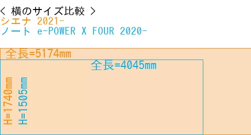 #シエナ 2021- + ノート e-POWER X FOUR 2020-